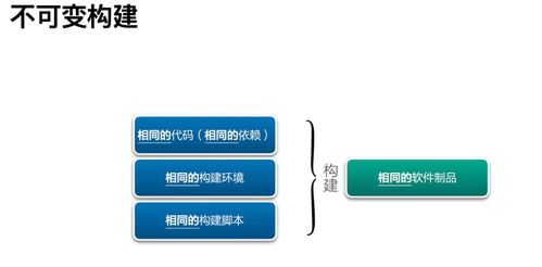 研發(fā)效能提升36計 杜絕構(gòu)建制品不一致，信息咨詢服務(wù)助您事半功倍