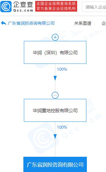 華潤置地百億咨詢公司啟航 信息技術(shù)服務(wù)賦能智慧城市建設(shè)新篇章