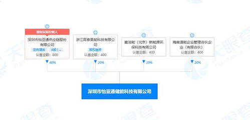 怡亞通跨界儲能賽道 新設科技公司布局電池配件銷售與信息技術咨詢
