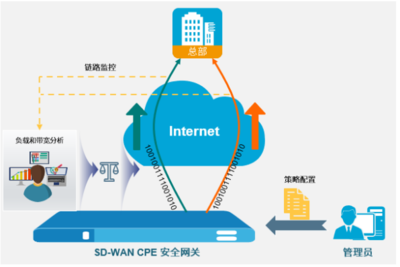 新挑戰新思路 山石網科互聯網企業安全SD-WAN解決方案，重塑企業網絡技術服務新范式